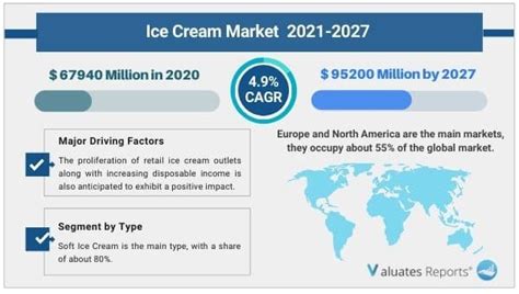 Ice Cream Market Report Insights Size Growth Revenue Share