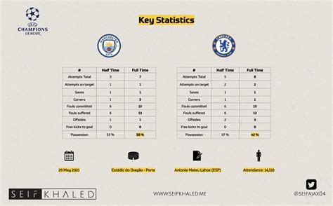 Manchester City 0-1 Chelsea, Champions League Final: Tactical Analysis