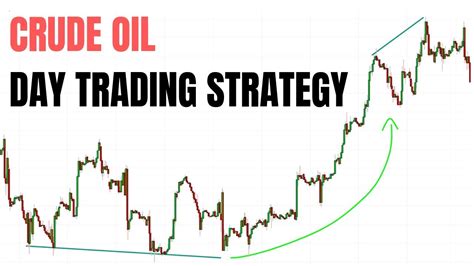 Crude Oil Intraday Trading Strategy 2019 Youtube