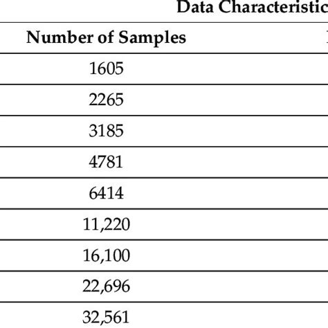 The Data Characteristics Of Uciadult Datasets Download Scientific