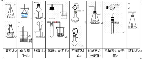 尾气处理装置 安全装置 尾气的处理方法：直接排放、直接吸收、防倒吸吸收、燃烧处理 处理装置 1直接吸收 2防止倒吸装置的设计 在某些