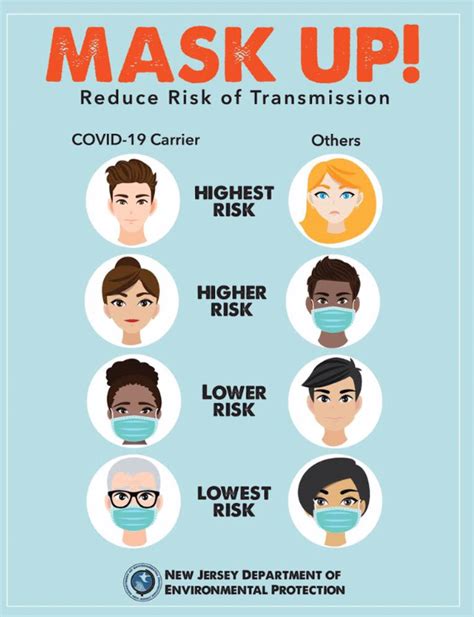 Coronavirus Update N J Launches Mask Up Campaign WHYY