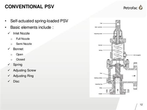 Pressure Safety Valves