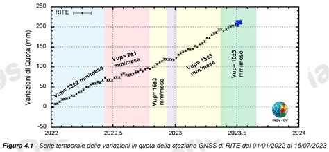 INGVvulcani on Twitter Sul sito dell INGV Osservatorio Vesuviano è