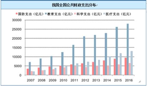 2018年我国军工行业发展现状与产业格局分析观研报告网