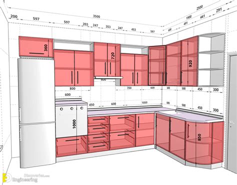 Useful Kitchen Dimensions And Layout Engineering Discoveries