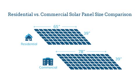 Solar panel sizes