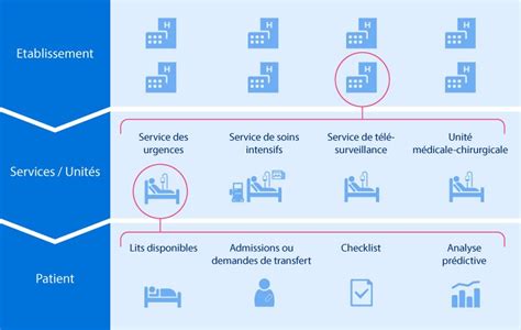 Comment l IA peut aider les hôpitaux à prévoir et à gérer le flux de