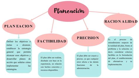 Partes De Una Planeacion Thedu