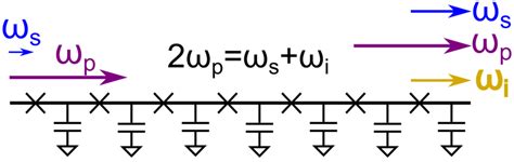 Schematic Of Twpa Thousands Of Josephson Junctions Are Connected In