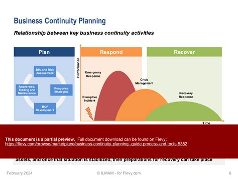 Business Continuity Plan Risk Assessment Template Parahyena