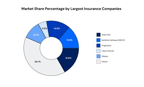 List Of Car Insurance Companies And Their Ratings 2023 Insurify