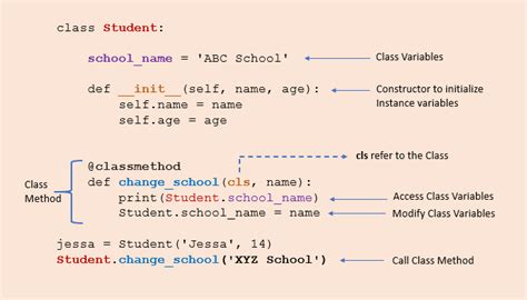 How To Use Class Method In Python