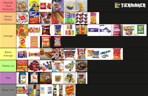 Malaysian Snacks Tier List Community Rankings Tiermaker