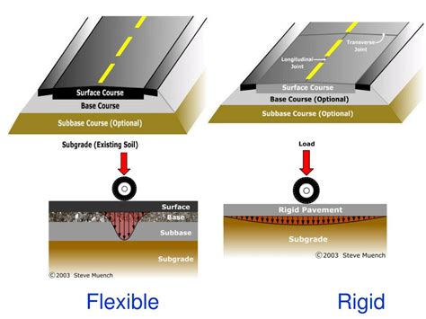 Flexible Pavement Design Aashto Pleultimate