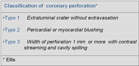 ellis classification of coronary perforation | Dr.S.Venkatesan MD