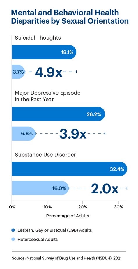 Sexual Identity And Mental Health Online Laseb Fae Ufmg Br