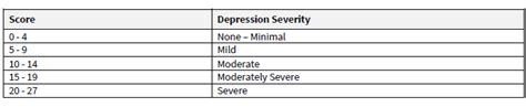 Depression Phq 9 Greenspace Mental Health Knowledge Base