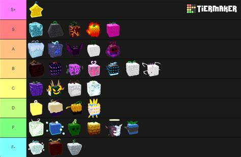 Blox Fruit Best Grinding Fruit Tier List Community Rankings Tiermaker