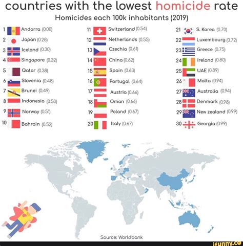 Countries With The Lowest Homicide Rate Homicides Each 100k Inhabitants