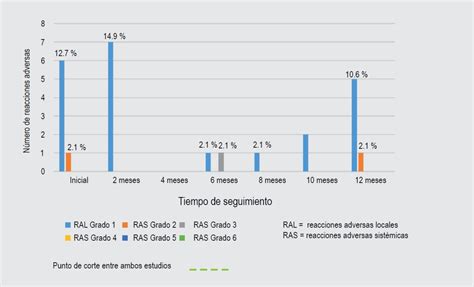 Eficacia Y Seguridad De La Inmunoterapia Subcut Nea Para Al Rgenos