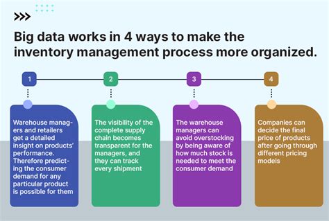 Big Data And Its Revolutionary Impact On Logistics And Supply Chain Management