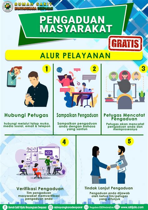 Alur Pengaduan Masyarakat Rs Bhayangkara Denpasar