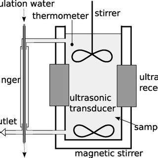 Ultrasonic Measurement Setup Used For Attenuation Experiments