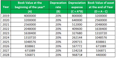 Bike Depreciation Calculator With Its Help You Can Explore The Relationship Between The Power