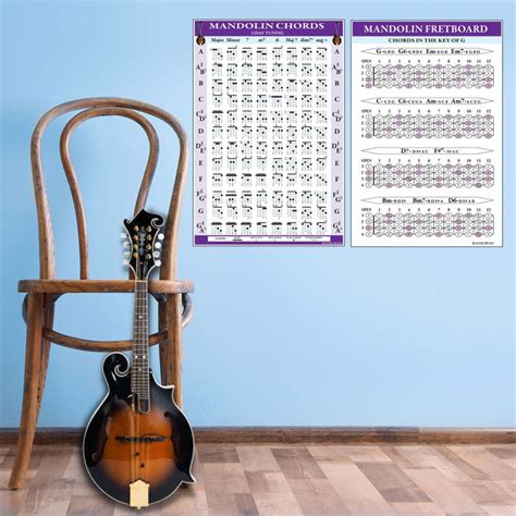 Mandolin Chord Fretboard Poster | Kalymi Music | #1 Learning Center