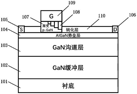 具有阶梯型帽层和mis结构的p Ganhemt器件及其制备方法