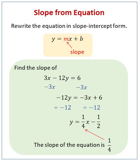 Find Slope Of Line From Equation - Tessshebaylo