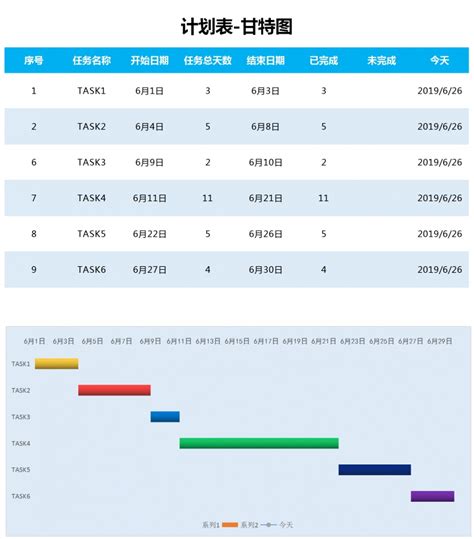 项目进度计划甘特图excel模板 项目进度计划甘特图excel模板下载 可视化图表 脚步网