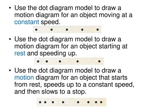 Motion Diagram Physics Template Motion Diagram