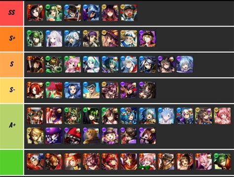 Grand Summoners Tier List Atualizado Outubro 2022 Artofit