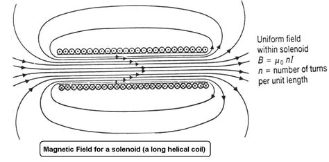 Solenoid Force Calculation Questions Electrical Engineering General Discussion Eng Tips