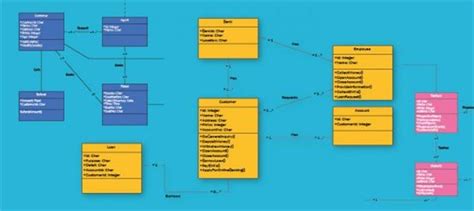 Class Diagram Relationships