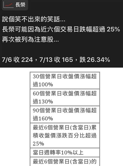 Re 請益 長榮又要因為跌太多被關嗎 看板stock Ptt網頁版