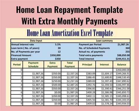 Home Loan Repayment Template Loan Repayment Tracker Loan | Etsy