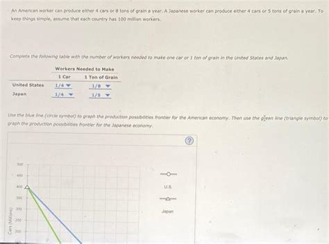 Solved An American Worker Can Produce Either Cars Or Chegg
