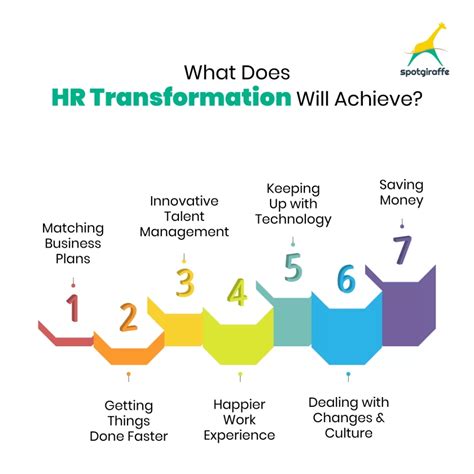 What Is Hr Transformation And What Does It Achieve Spotgiraffe