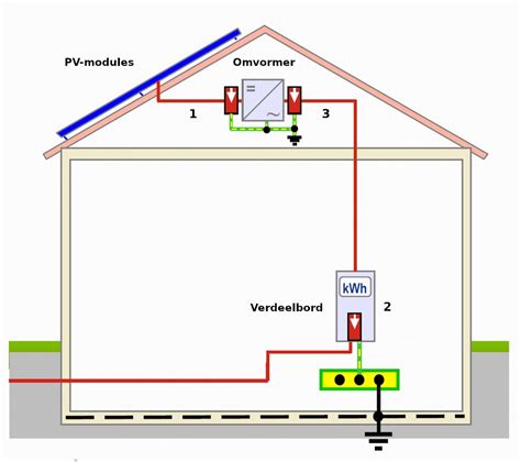 Dc En Ac Overspanningsbeveiliging Van Pv Installatie Aan Te Raden Dobbit