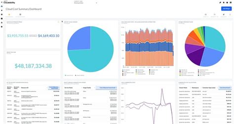 Cloud Cost Management Optimization Tools How To Choose