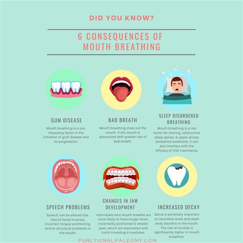 Six Harmful Consequences Of Mouth Breathing And What To Do About It