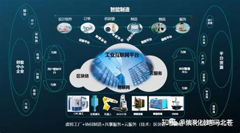 马北苍讲智能战略：产业互联网战略的本质，吃透价值链并构建超强赋能能力 知乎