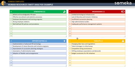 Human Resources Swot Analysis [free Download Excel And Pdf]