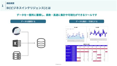 BIツールとは仕組み機能料金とおすすめツール比較9選