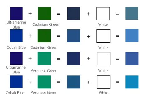 What Colors Make Blue - Shades of Blue Color Mixing Guide for Artists ...