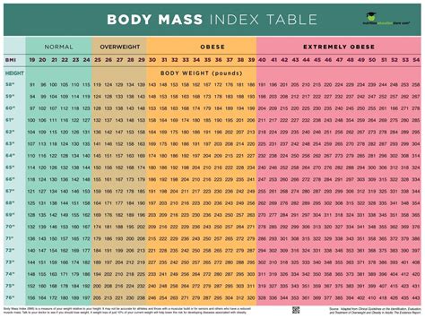 Printable Body Mass Index Table