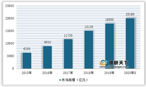 2021年中国互联网旅游行业分析报告 市场深度分析与发展前景研究 观研报告网